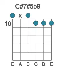 Guitar voicing #0 of the C# 7#5b9 chord